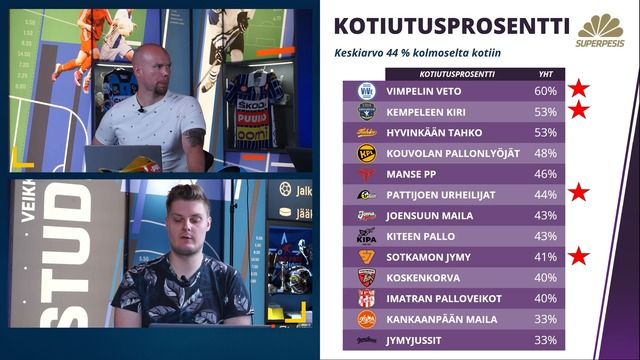 Veikkaustv Suorat Urheilul Hetykset Seuratuimmista Lajeista Ja